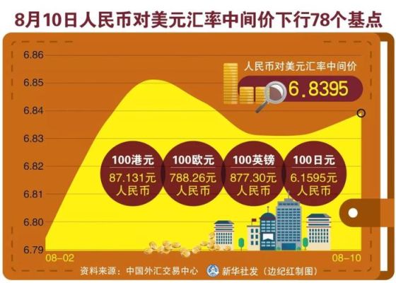 美元去哪个银行可以换人民币？具体怎么操作？如何银行换美元汇率