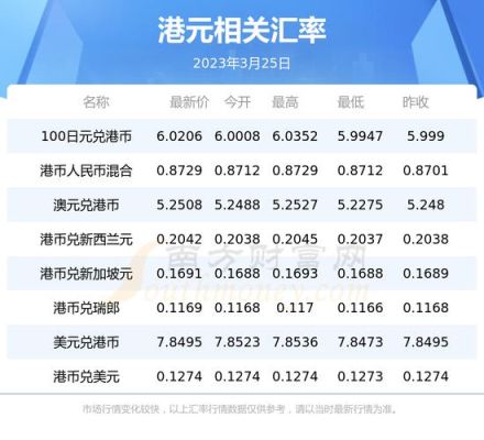 港币如何兑换人民币？人民币如何兑换港元