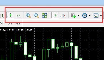 MT4手机版可以添加自定义指标吗？mt4软件如何导入指标
