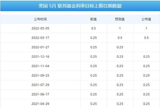 缩表是什么意思？美联储九月如何缩表