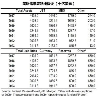 缩表是什么意思？美联储九月如何缩表