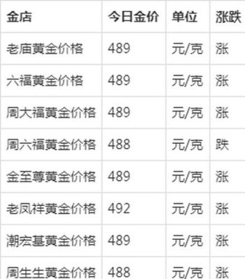 国际金价和国内金价是怎么换算的？如何国内购买国际黄金