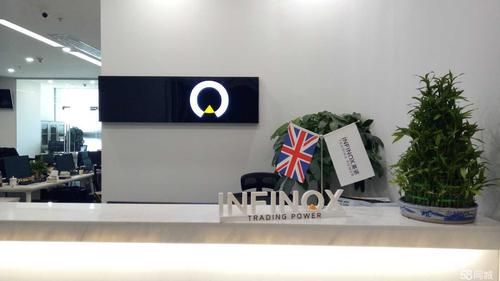infinox是哪个国家的？英诺外汇如何代理
