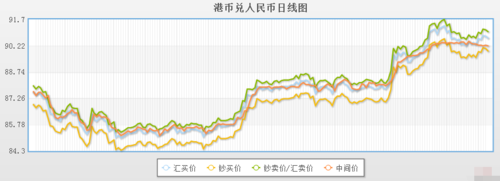 2019年港币汇率？港币汇率是如何调整
