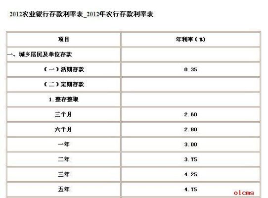 农业银行利息查询？农业银行汇率如何