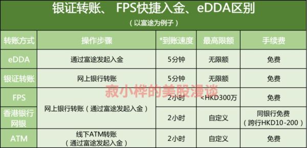 在期货结算中，出金和入金是什么意思？如何出金入金