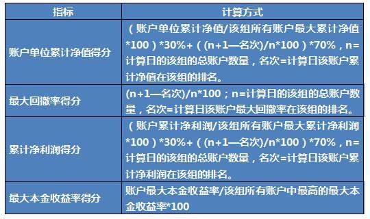 在期货结算中，出金和入金是什么意思？如何出金入金