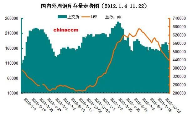 国际期货铜的代码是什么？如何看国际铜走势图