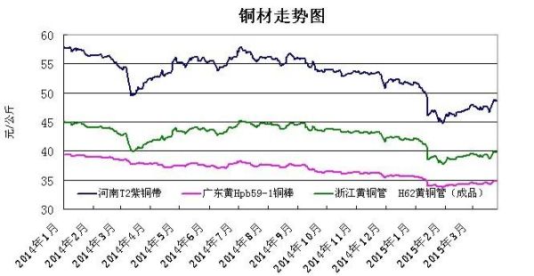 国际期货铜的代码是什么？如何看国际铜走势图