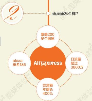 速卖通好做还是拼多多好做？如何选择贸易平台