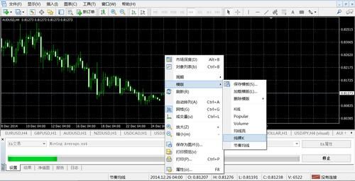如何运用MT4复盘？如何在mt4上复盘
