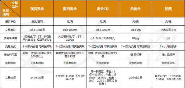 现货黄金过夜费几点开始收取？现货黄金市场如何交易时间