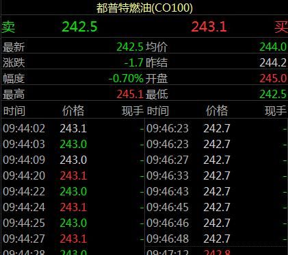 现货原油交易有空单和多单是怎么操作的？现货原油获利如何计算公式