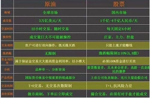 现货原油交易有空单和多单是怎么操作的？现货原油获利如何计算公式