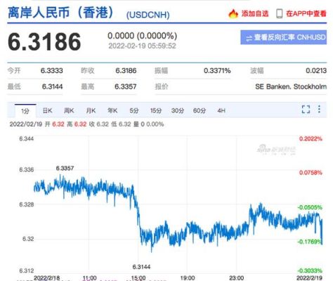 人民币换美元在哪里换划算？中国银行如何汇美元汇率