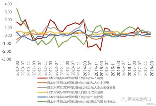 日本的经济类型？日本 经济 如何