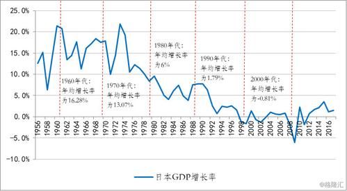 日本的经济类型？日本 经济 如何