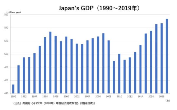 日本的经济类型？日本 经济 如何