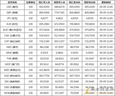 知道汇率怎么计算金额？外币升值如何计算