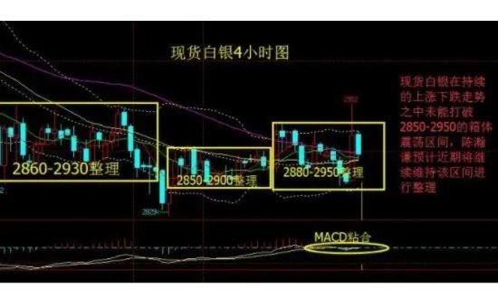 现货白银挂单有什么技巧？现货白银投资如何挂单