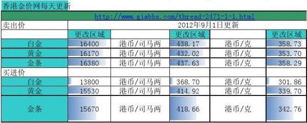 金价的计算方法？香港消费如何计算器