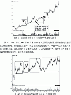 箱体理论有用吗？箱体理论我是如何