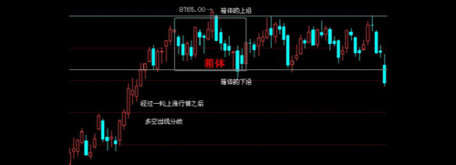 箱体理论有用吗？箱体理论我是如何