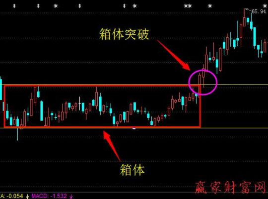 箱体理论有用吗？箱体理论我是如何