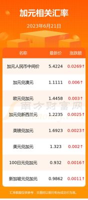 加元怎么转到国外？人民币如何外汇加币