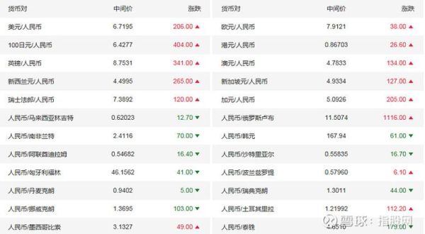 加元怎么转到国外？人民币如何外汇加币
