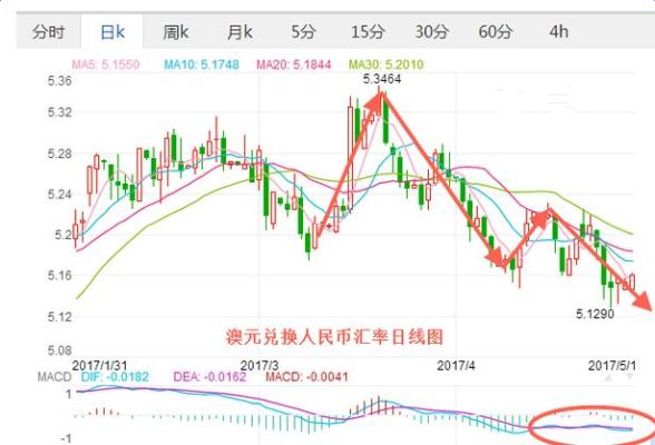 为什么在很多国家黑市兑换货币的汇率会高于？如何兑换汇率高