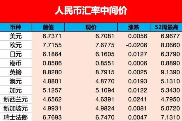 为什么在很多国家黑市兑换货币的汇率会高于？如何兑换汇率高