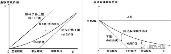 期权策略看不涨与看不跌有啥区别？二元期权如何平推