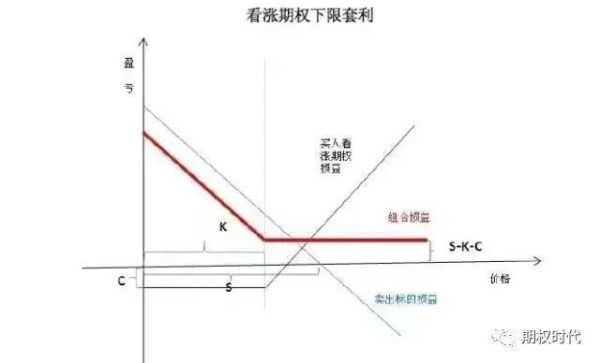 期权策略看不涨与看不跌有啥区别？二元期权如何平推