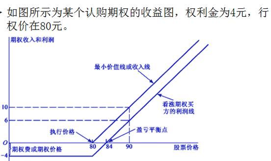 期权策略看不涨与看不跌有啥区别？二元期权如何平推