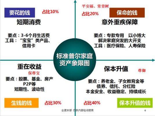 标准普尔500指数计算方法？如何买普尔500指数