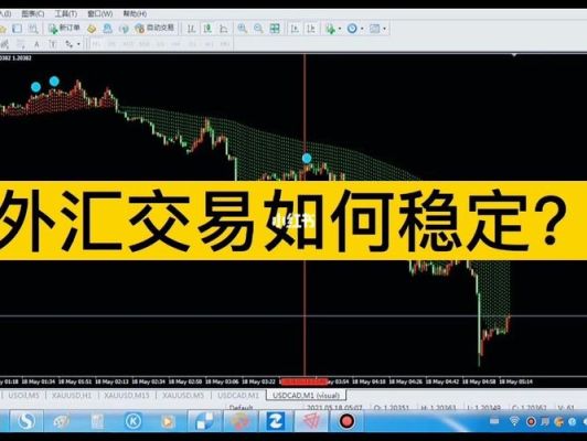 学外汇零基础知识，从什么学起？mt4如何添加新闻