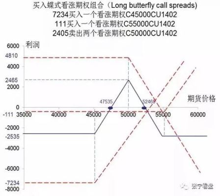 IB是期权的意思吗？二元期权如何确认趋势