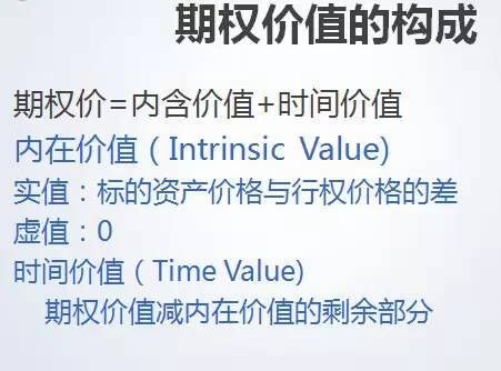 IB是期权的意思吗？二元期权如何确认趋势