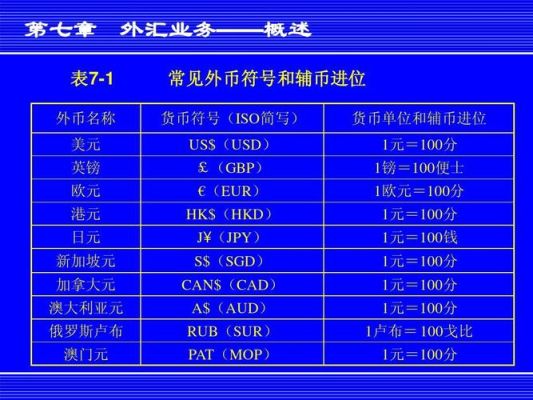 外汇交易里sell和buy是什么意思？如何简单理解外汇