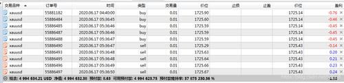 如何加入量化交易？metatrader id如何设置