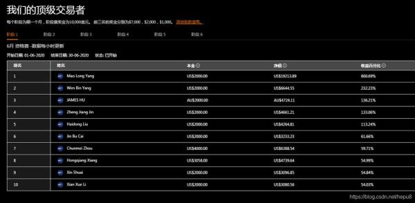 如何加入量化交易？metatrader id如何设置