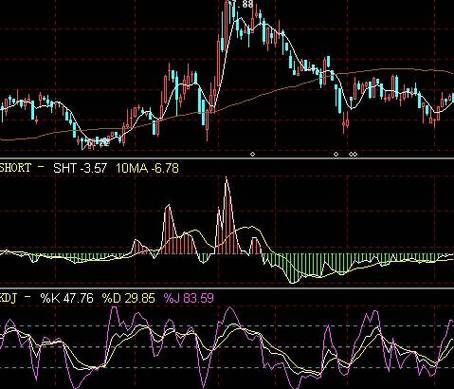 钱龙短线指标怎么来分析的？如何分析短线外汇涨跌