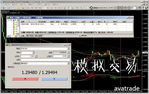 模拟盘怎么玩？如何关闭外汇模拟账户吗