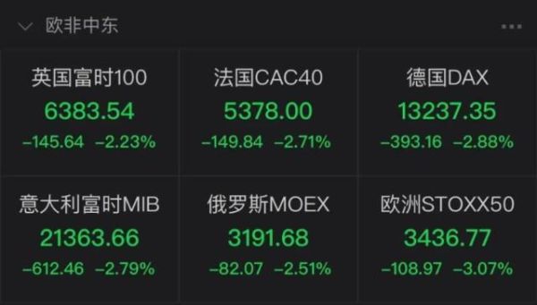 德国dax指数开盘时间和交易时间？如何交易德国dax股票