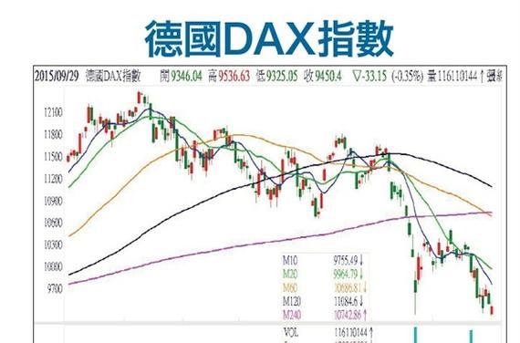 德国dax指数开盘时间和交易时间？如何交易德国dax股票