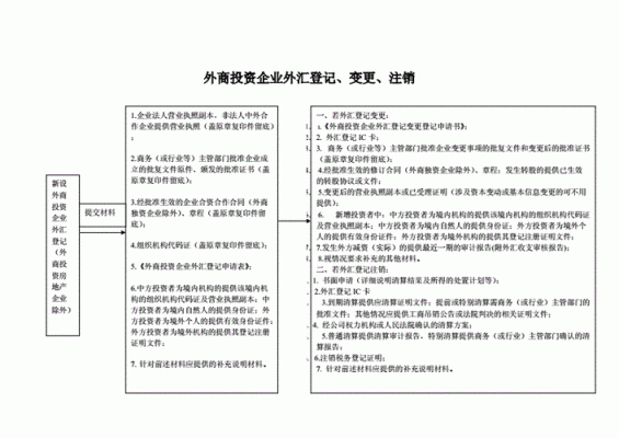公司公户注销的流程及费用？如何注销外汇账户