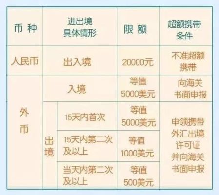 出境现金申报流程？携带外币出境 如何洗钱