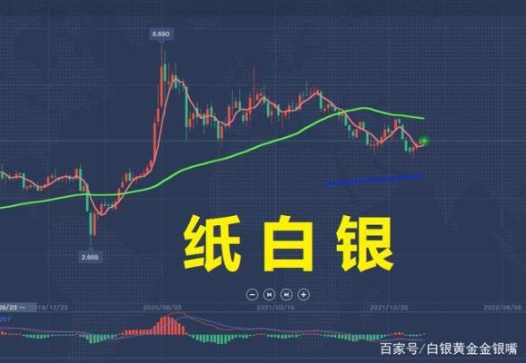 纸铂金为什么只能卖不能买了？纸白银如何对冲交易