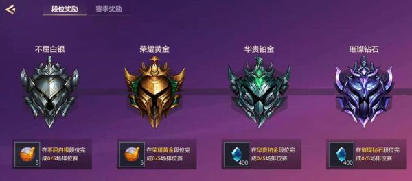 金铲铲陆级相当于什么段位？陆黄金如何交易